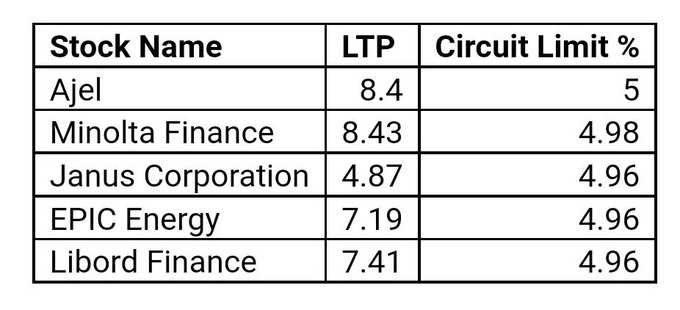 Penny Stocks Upper Circuit