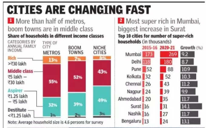 cities are changing