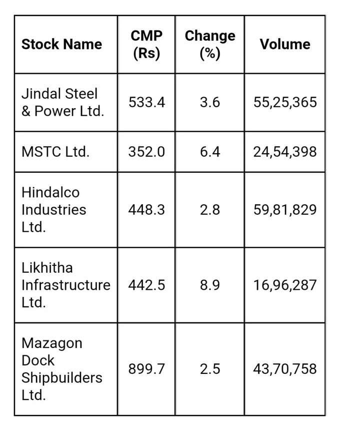 Price Volume Breakout Stocks.