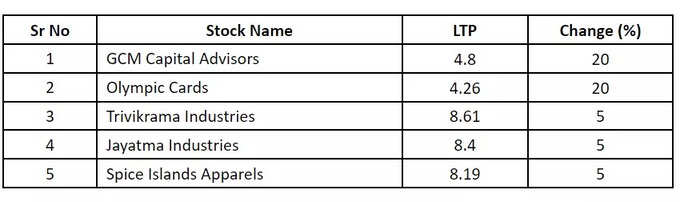 penny stock list