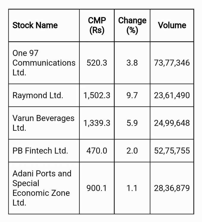 Price Volume Breakout Stocks December 2