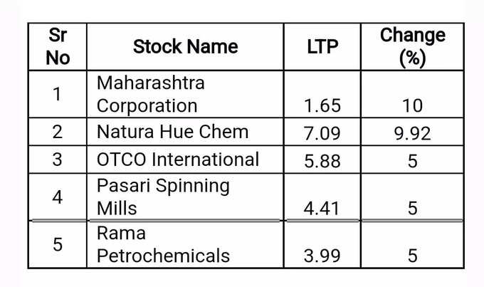 Penny Stocks on December 2