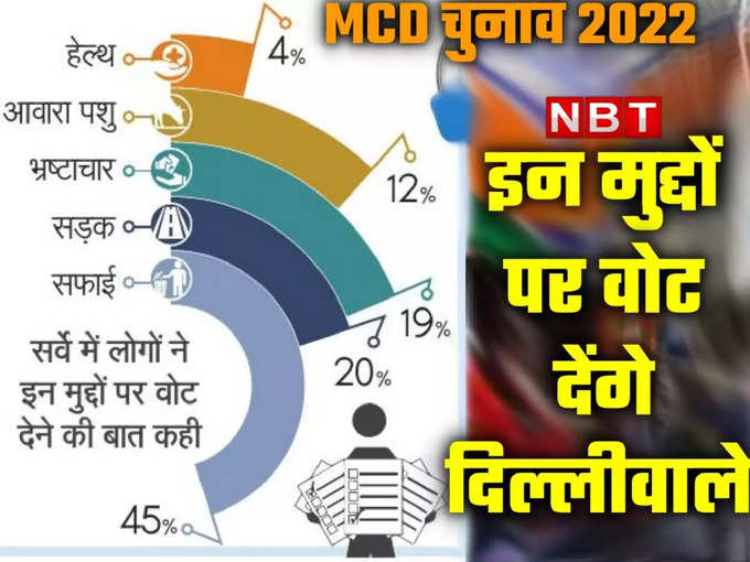 delhi mcd