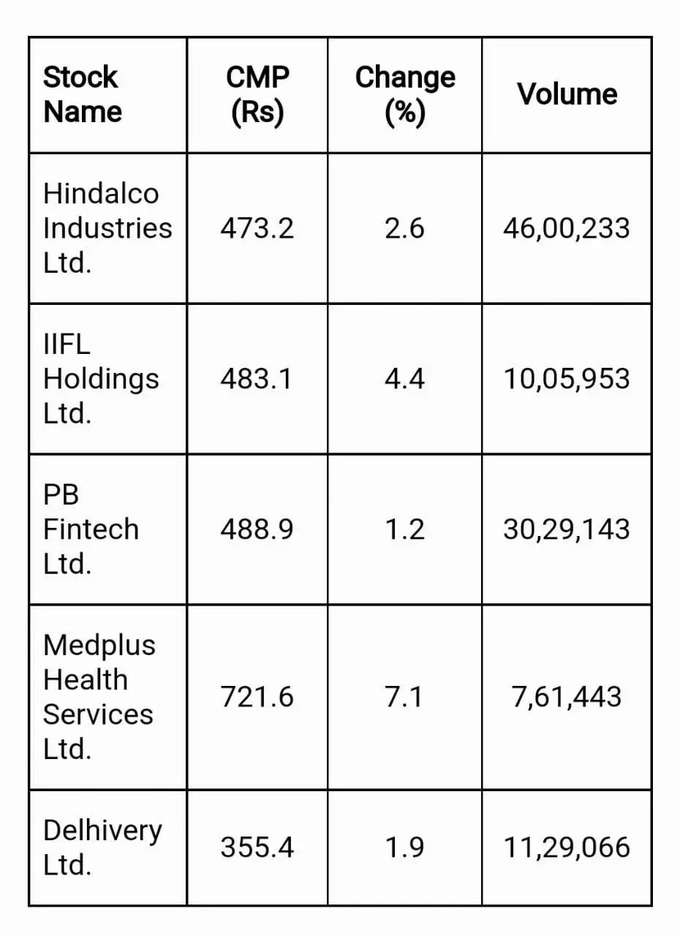 Price volume breakout stocks