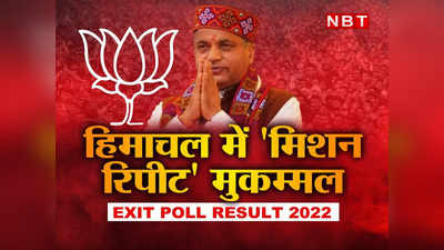 Himachal Exit Poll 2022: एक-दो जगहों पर ही कांटे की टक्कर, 8 दिसंबर तक करें इंतजार... एग्जिट पोल पर बोले CM जयराम