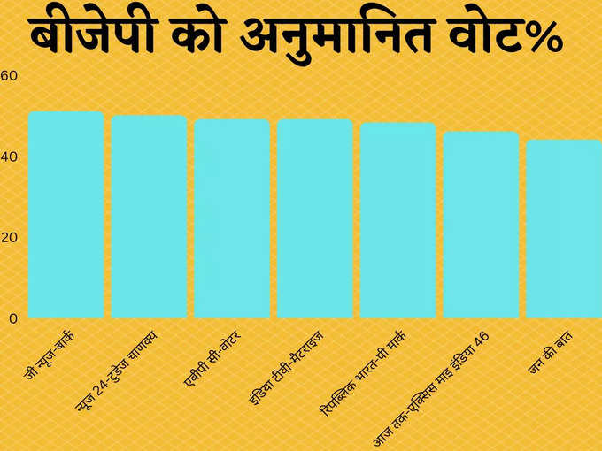 BJP Vote