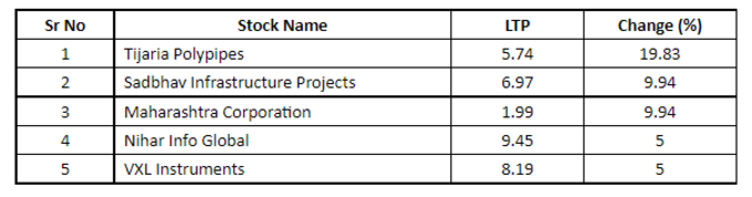 Penny Stocks List