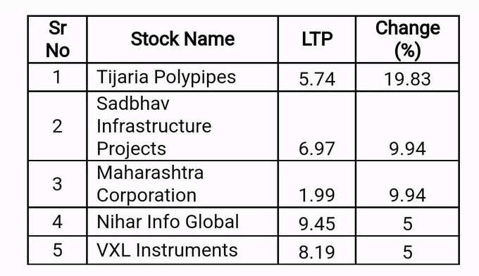 Penny Stock on December 6