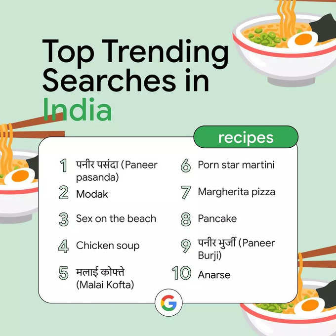 गूगल पर सबसे ज्यादा सर्च Recipes