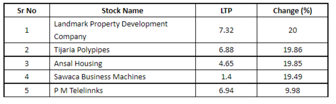 Penny Stocks List