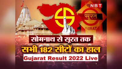 Gujarat Result Live: गुजरात में मोदी मैजिक, सारे चुनावी रेकॉर्ड तोड़ 150 सीटों पर बंपर जीत की ओर बीजेपी