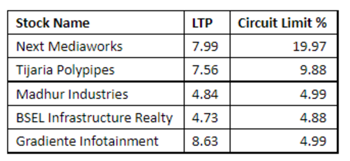 Penny Stocks List