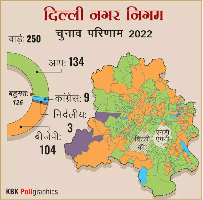 ​अब भी पुराने सोच पर चल रही है कांग्रेस