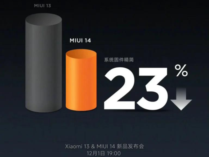 MIUI 14 Performance