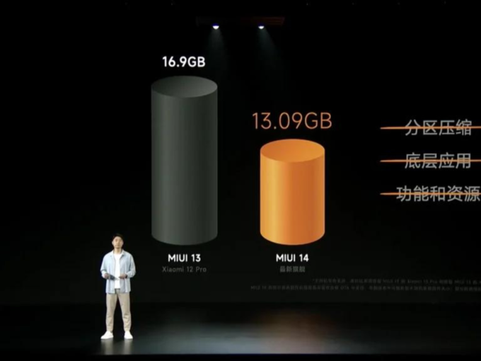 MIUI 14 Memory