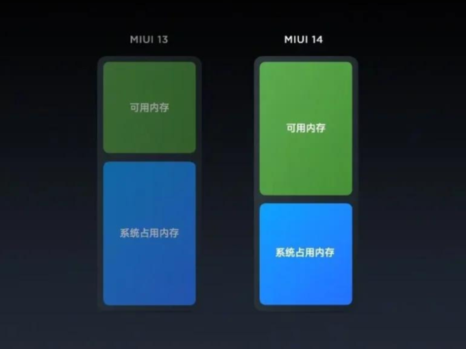 MIUI 14 Comp