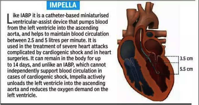 पर्याप्त मात्रा में ब्लड पंप करता है इम्पेला