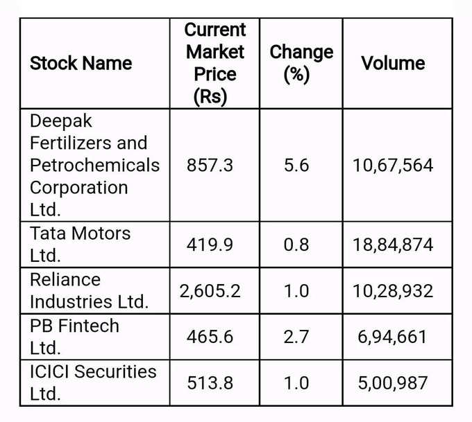 Price Volume Breakout Stocks