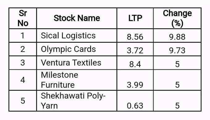 Penny Stocks on December 16