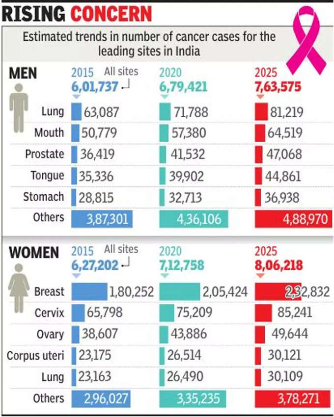 cancer data