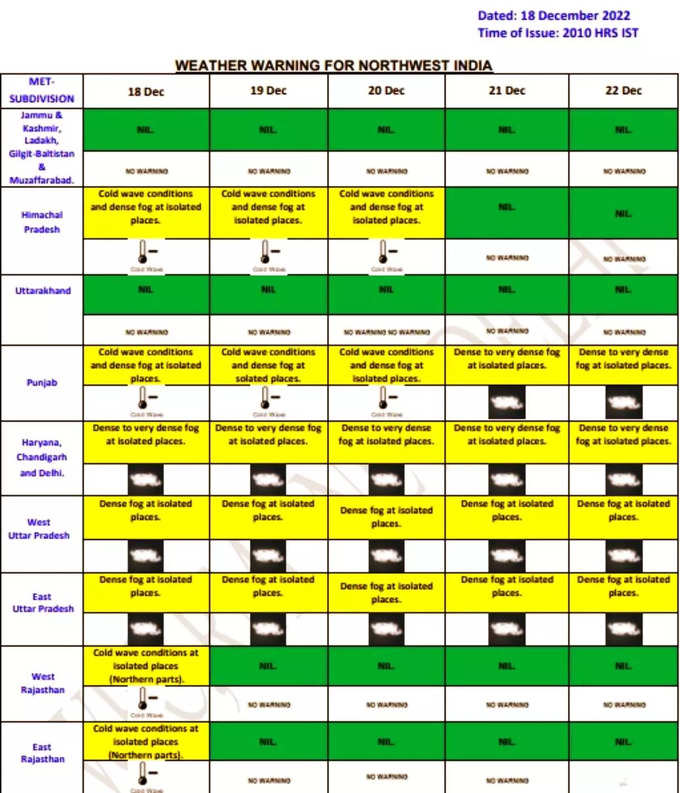 IMD Weather Forecast Northwest India.