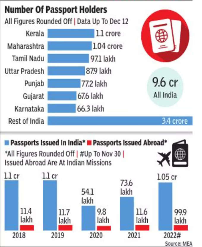 passport1