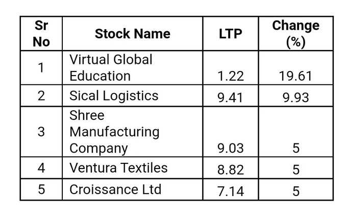 Penny Stocks