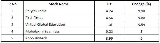 penny stocks list