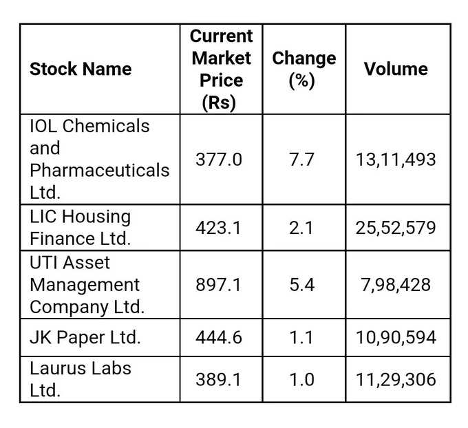 Price Volume Breakout Stocks December 21