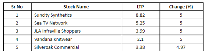 Penny Stocks List