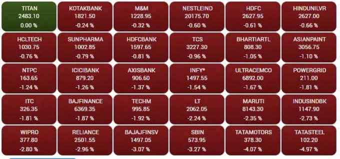 sensex