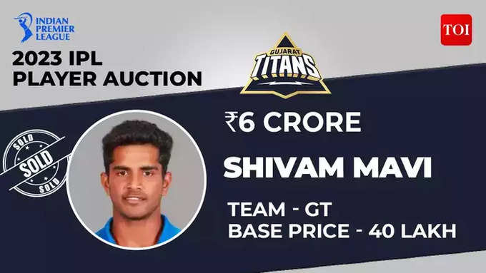 Shubham Mavi - Uncapped Indian Player
