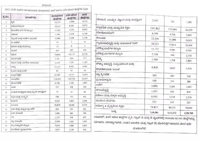 Karnataka Government