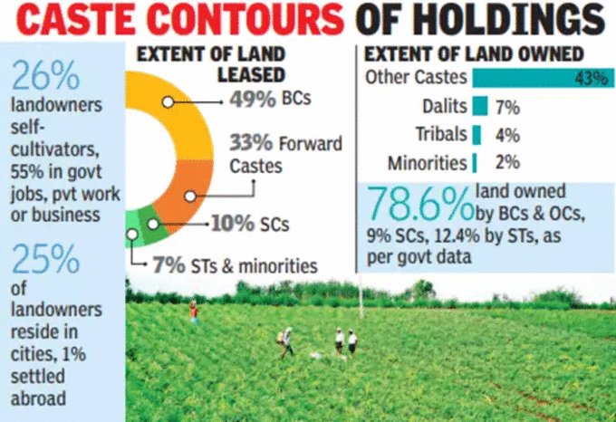 agriculture land in telangana