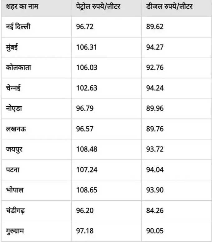 rate list