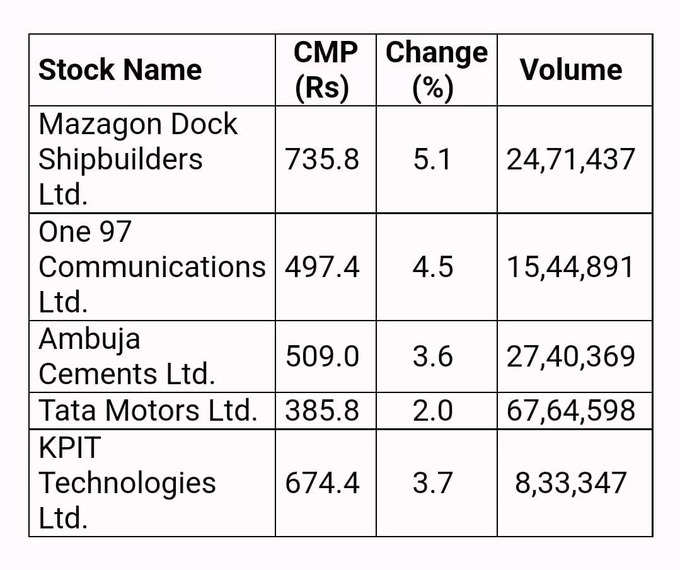 Price Volume Breakout