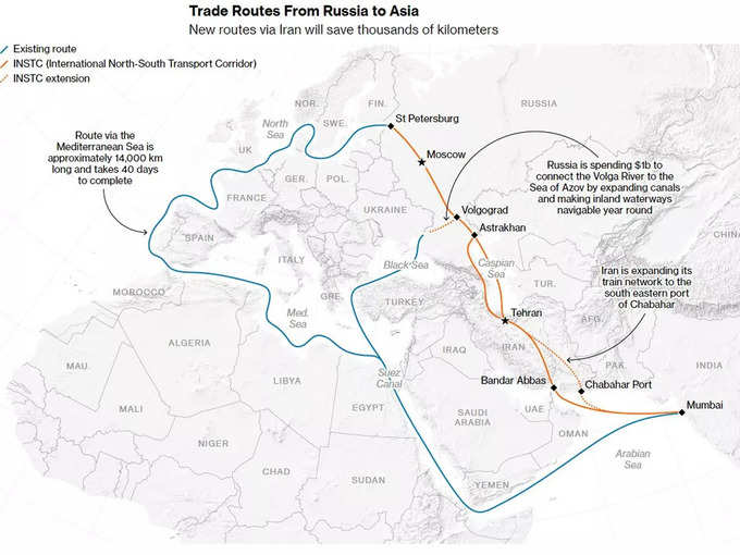 Russia-Iran-india-trade
