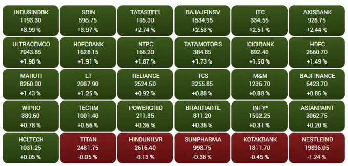 sensex