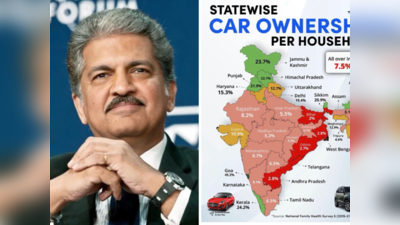 Anand mahindra Tweet: இந்தியாவில் கார் அதிகம் பயன்படுத்தும் மாநிலங்கள் எவை? தமிழகம் எந்த இடம்?