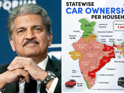 Anand mahindra Tweet: இந்தியாவில் கார் அதிகம் பயன்படுத்தும் மாநிலங்கள் எவை? தமிழகம் எந்த இடம்?