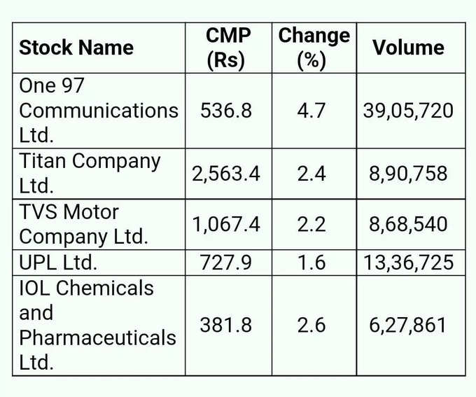 Price Volume Breakout