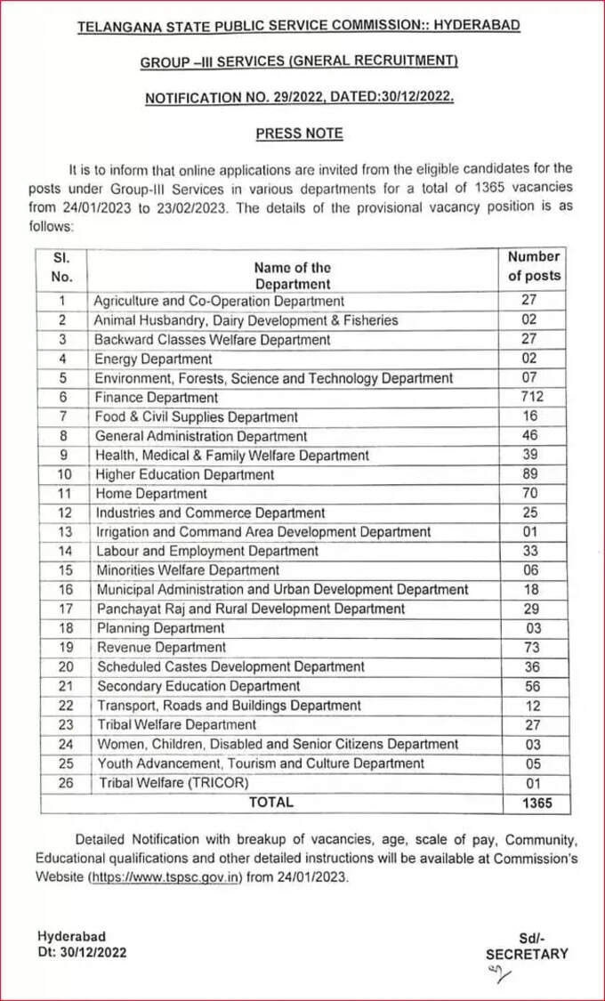 TSPSC Group 3 Notification