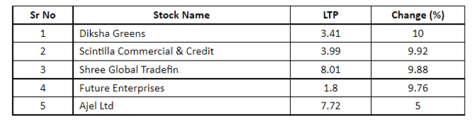 Penny Stocks List