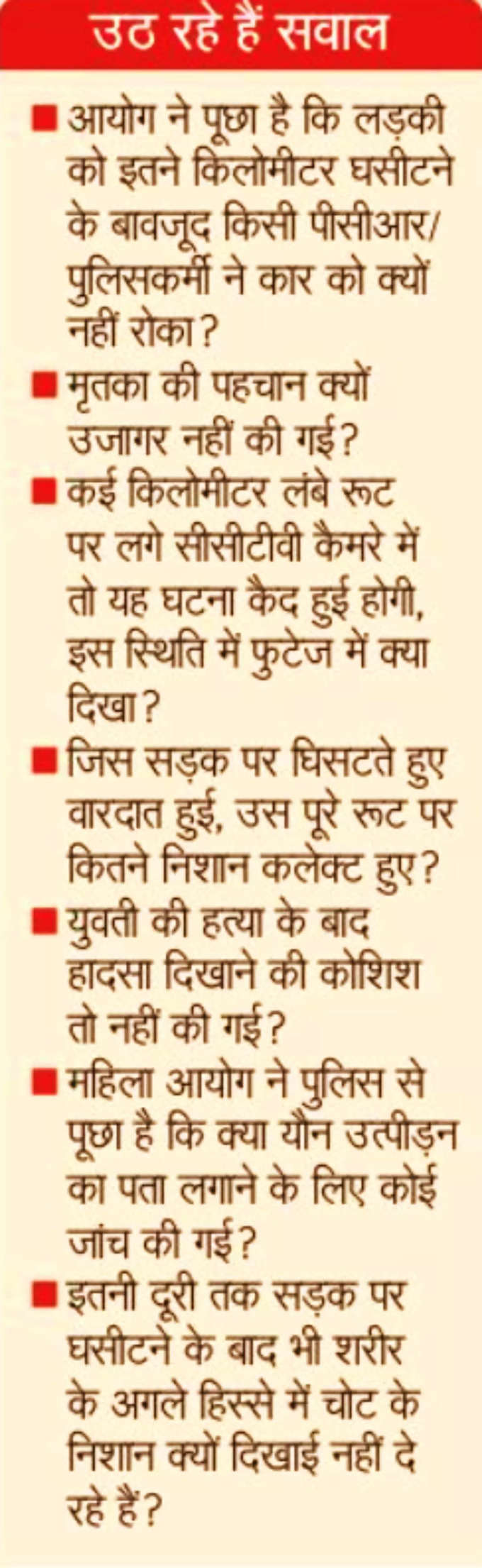 Delhi Police Questions