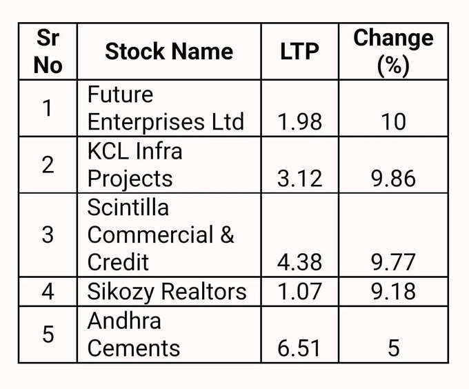 Penny Stocks Upper Circuit