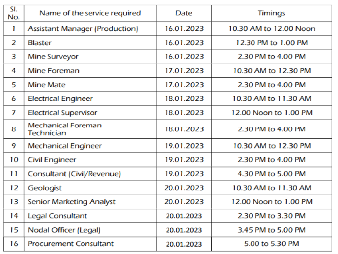 karnataka ksmcl recruitment 2023 Interview Dates