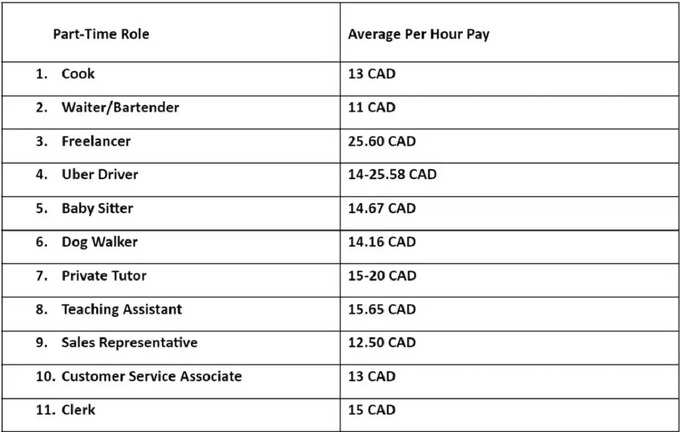 Work in Canada