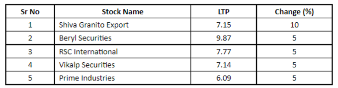 Penny Stocks List