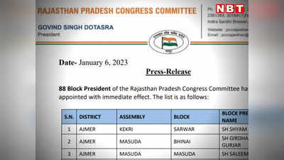 राजस्थान कांग्रेस ने ब्लॉक अध्यक्षों की एक और सूची जारी की, अब तक 180 काे नियुक्ति, यहां देखें किस किसका नाम शामिल