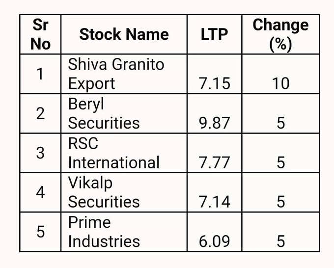Stocks in UC